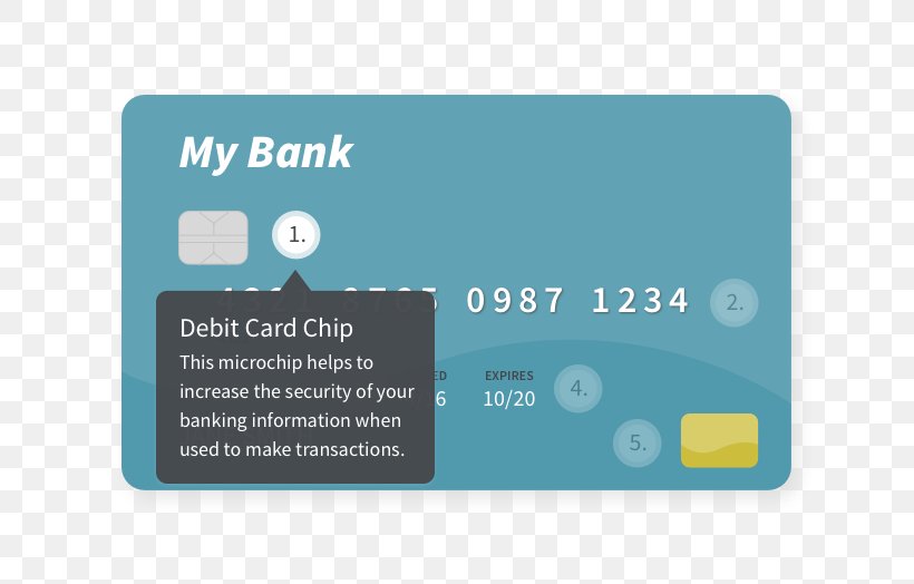 Payment Card Product Design Debit Card Credit Card, PNG, 816x524px, Payment Card, Brand, Credit Card, Debit Card, Integrated Circuits Chips Download Free