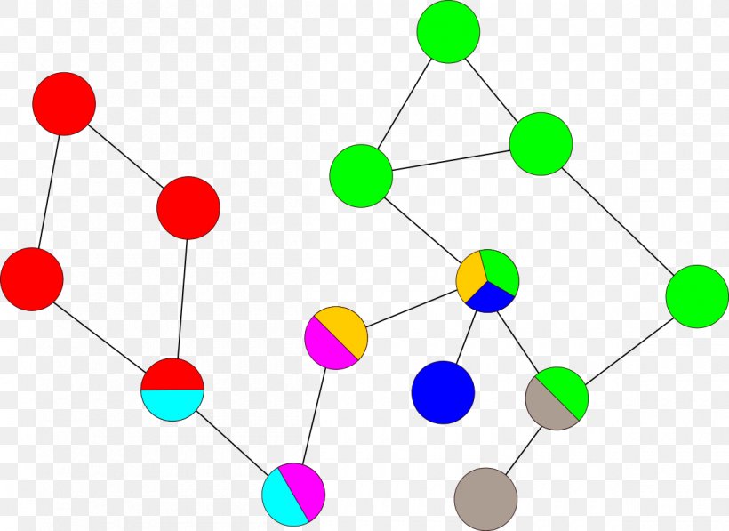Biconnected Component Graph Theory Vertex, PNG, 1200x874px, Biconnected Component, Algorithm, Biconnected Graph, Body Jewelry, Connected Component Download Free