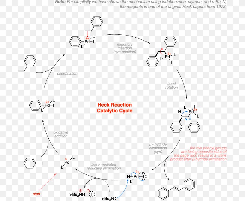 Heck Reaction Coupling Reaction Elimination Reaction Suzuki Reaction Reaction Mechanism, PNG, 700x673px, Watercolor, Cartoon, Flower, Frame, Heart Download Free
