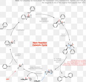 Elimination Reaction Grieco Elimination Selenoxide Elimination Ei ...