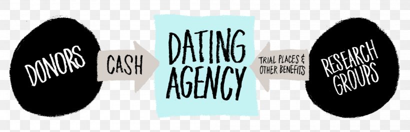 Dating Agency Logo Brand, PNG, 2000x645px, Dating Agency, Brand, Dating, Institution, Label Download Free