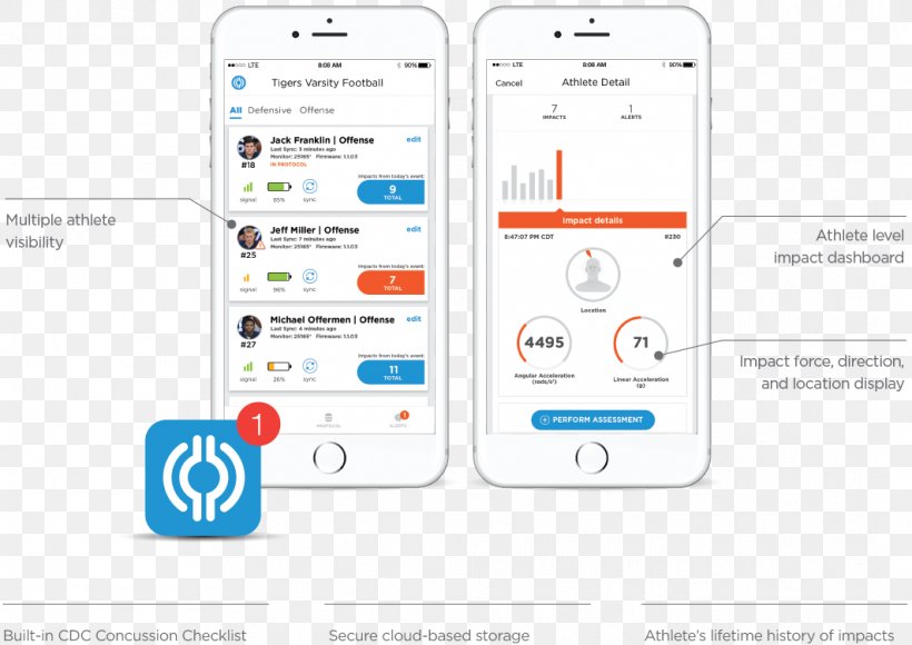 Smartphone Mobile Phones Concussion Sport, PNG, 1064x753px, Smartphone, Athlete, Brand, Communication, Communication Device Download Free