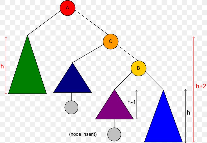 Triangle Point, PNG, 816x564px, Triangle, Area, Cone, Diagram, Point Download Free