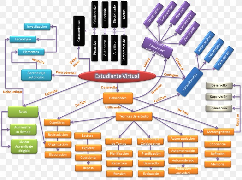 Computer Network Line Organization, PNG, 1503x1120px, Computer Network, Computer, Diagram, Organization, Technology Download Free