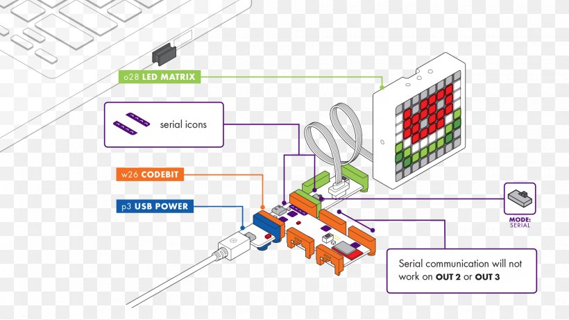 Line Point Angle, PNG, 1860x1046px, Point, Area, Diagram, Technology, Text Download Free