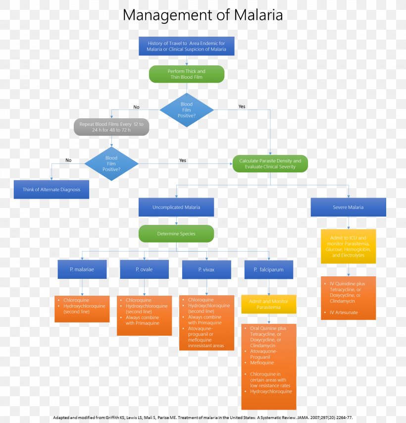 Artesunate Squamous Intraepithelial Lesion Cervical Intraepithelial Neoplasia Malaria Pap Test, PNG, 1948x2031px, Artesunate, Area, Brand, Cervical Intraepithelial Neoplasia, Communication Download Free