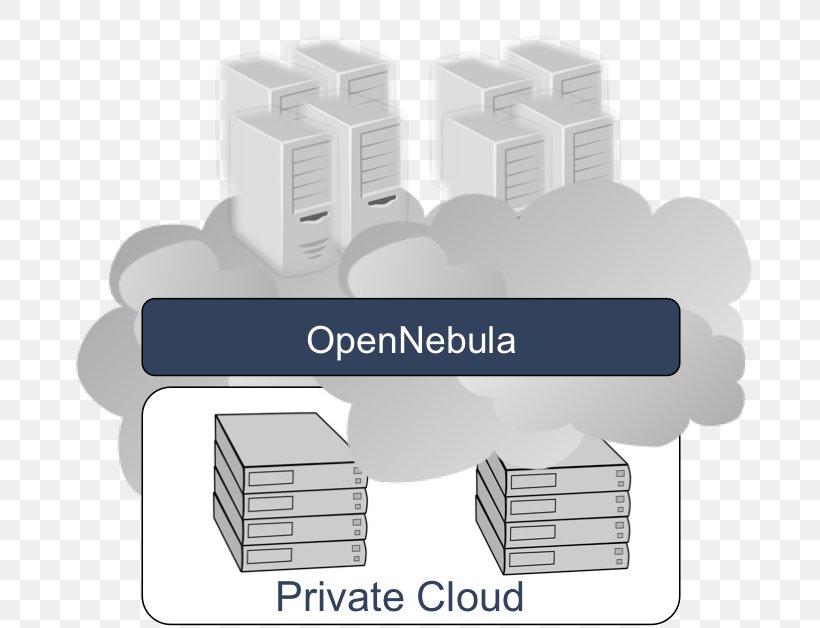 Brand Virtual Private Cloud, PNG, 745x628px, Brand, Cloud Computing, Diagram, Organization, Text Download Free