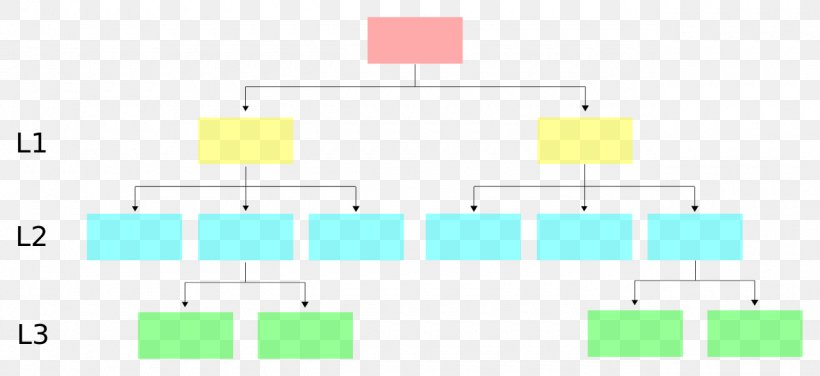 Diagram Top-down And Bottom-up Design Computer Programming Procedural Programming, PNG, 1280x587px, Diagram, Area, Brand, Circuit Diagram, Computer Programming Download Free