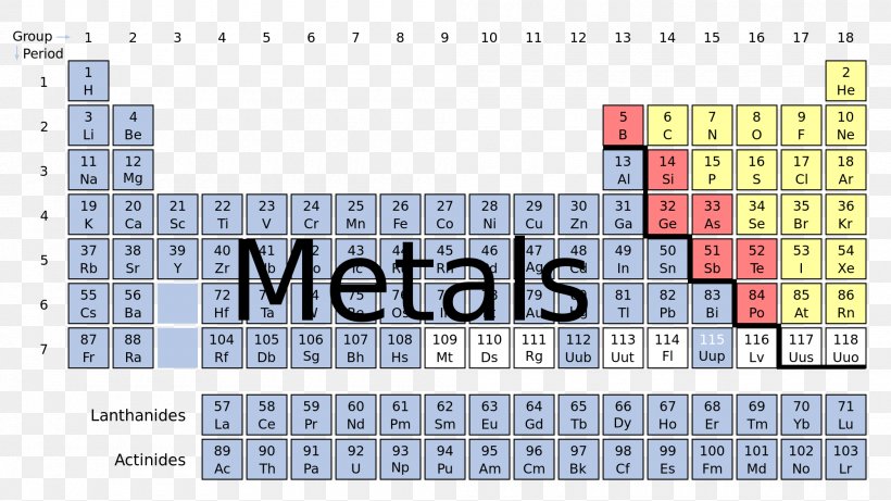 Nonmetal Periodic Table Alkali Metal Transition Metal, PNG, 2000x1125px, Nonmetal, Alkali Metal, Alkaline Earth Metal, Area, Brand Download Free