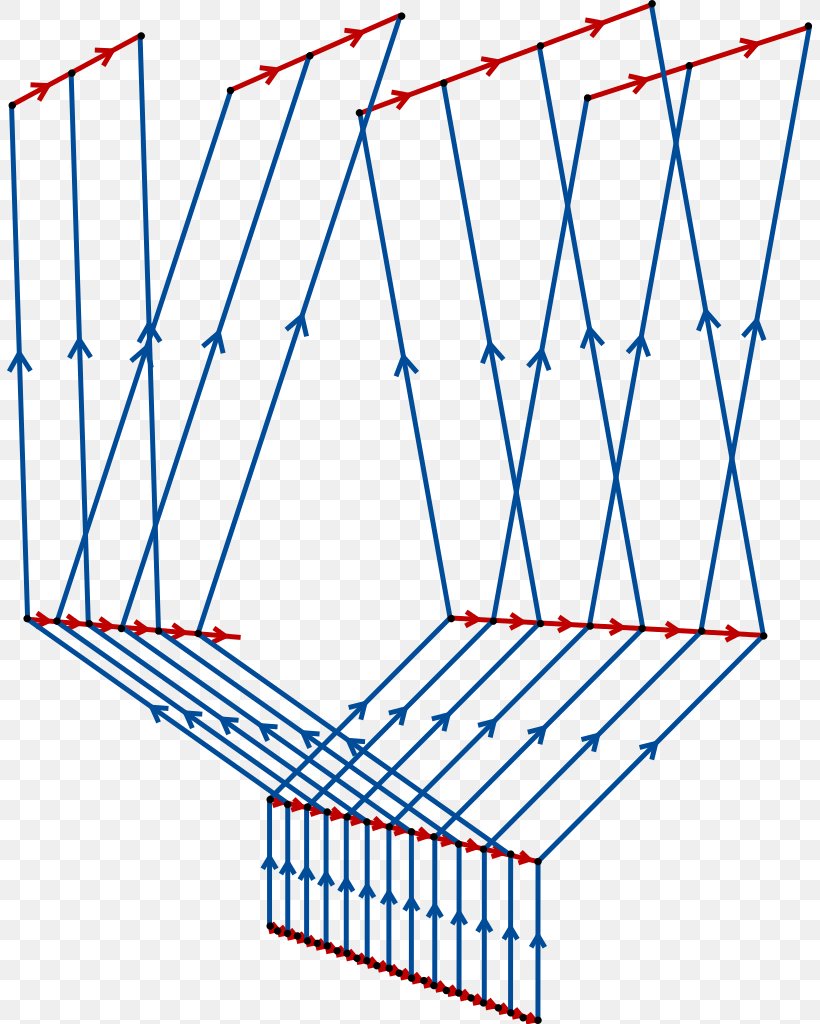 Encyclopedia Of Mathematics Baumslag–Solitar Group Cayley Graph Abelian Group, PNG, 806x1024px, Encyclopedia Of Mathematics, Abelian Group, Area, Arthur Cayley, Binary Tree Download Free