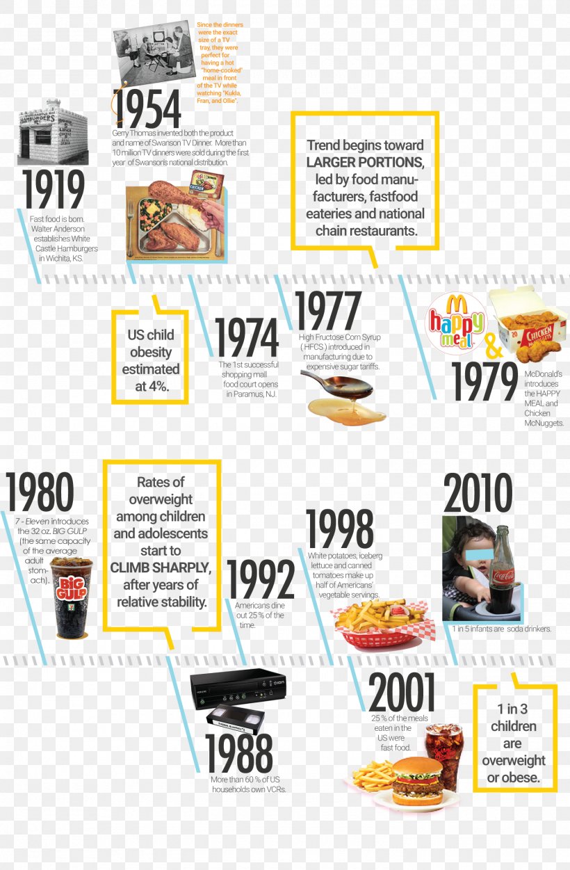 Childhood Obesity Obesity In The United States Fast Food Hamburger, PNG, 1500x2289px, Obesity, Body Mass Index, Brand, Child, Childhood Download Free