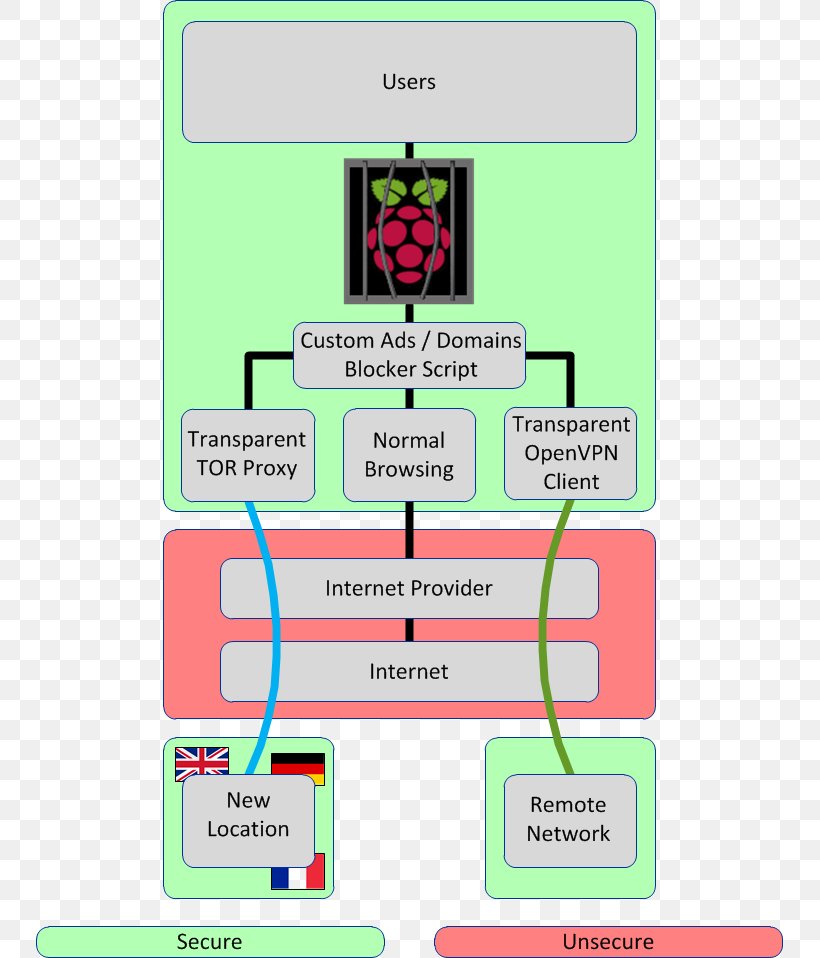 Technology Diagram Line Learning, PNG, 747x958px, Technology, Area, Communication, Diagram, Learning Download Free