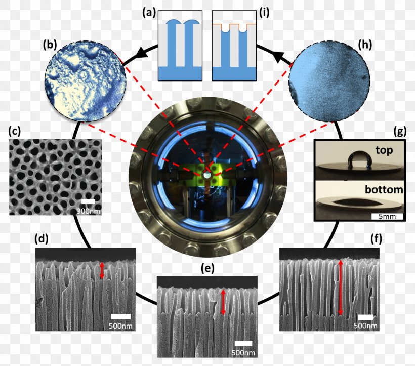 Research Laboratory Thermal Management Engineering, PNG, 1252x1105px, Research, Capillary, Engineering, Hotspot, Laboratory Download Free