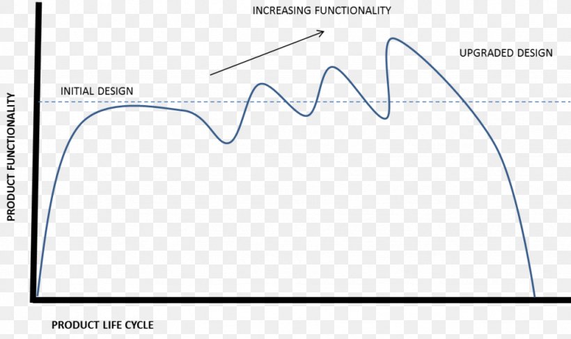 Paper Line Angle Diagram, PNG, 1024x609px, Paper, Area, Diagram, Parallel, Text Download Free