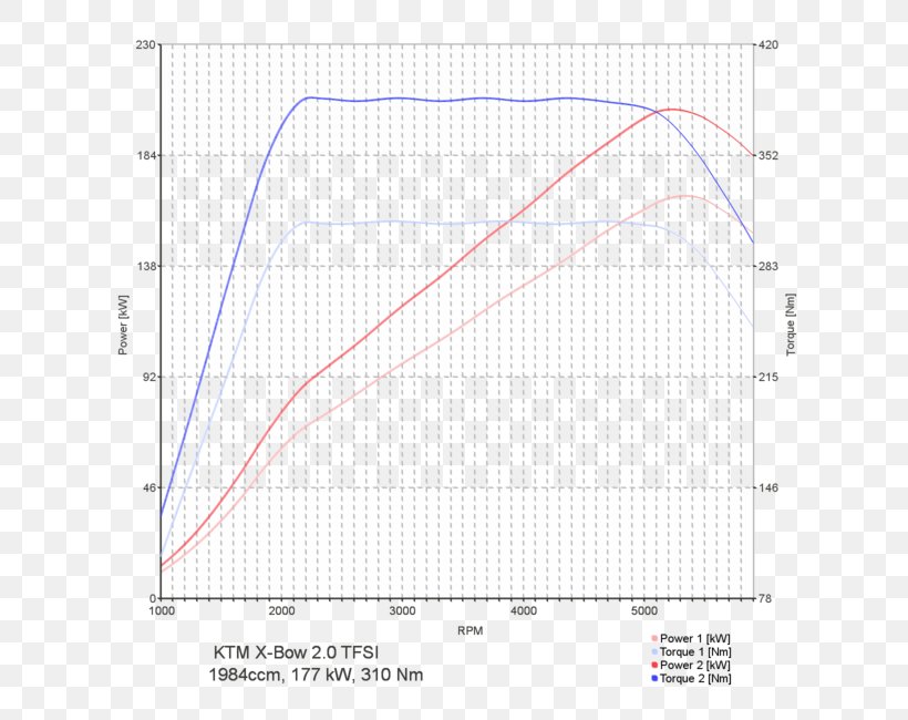 Peugeot 307 Car AB Volvo Volvo V40 Cross Country 1.5 T3 Summum AT, PNG, 650x650px, Peugeot 307, Ab Volvo, Area, Car, Chip Tuning Download Free