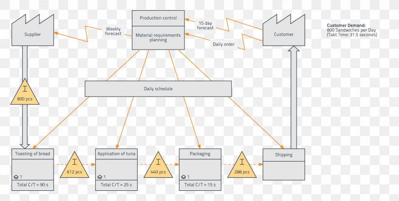 Furniture Material Brand Diagram, PNG, 1525x770px, Furniture, Area, Brand, Diagram, Lighting Download Free