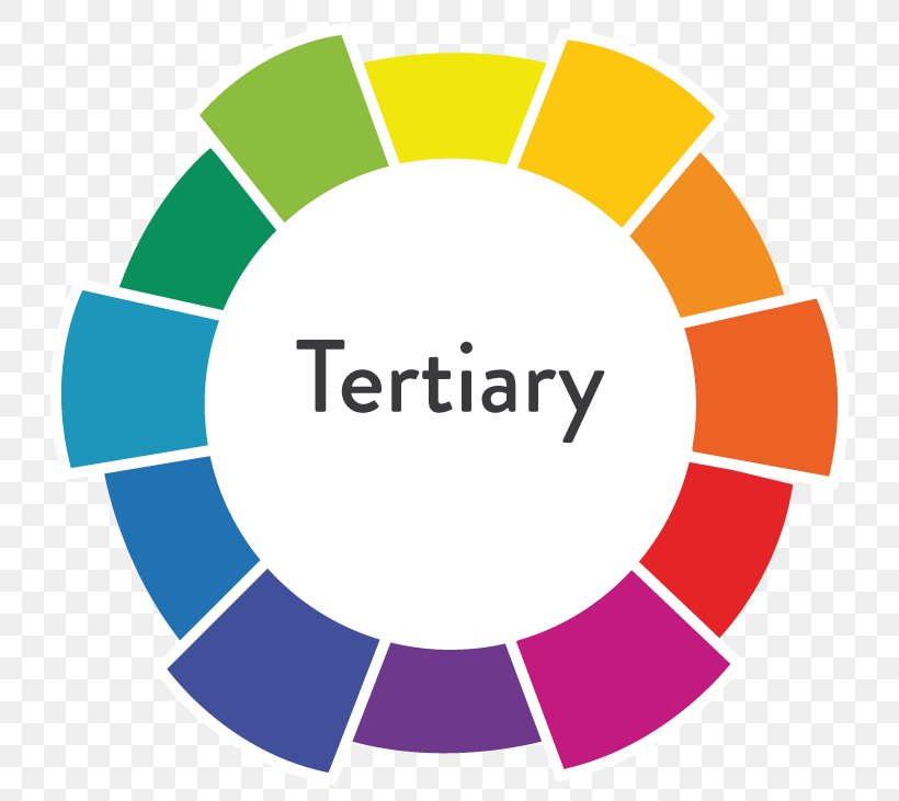 Tertiary Color Color Wheel Primary Color Analogous Colors Color Scheme, PNG, 770x731px, Tertiary Color, Analogous Colors, Area, Bluegreen, Brand Download Free