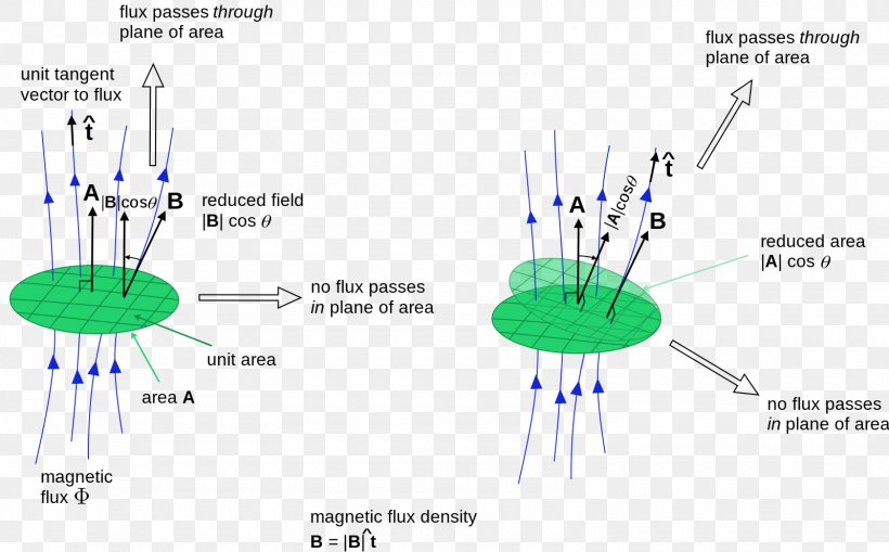 User Thumbnail, PNG, 1599x994px, User, Diagram, Field, Flux, Magnetic Field Download Free