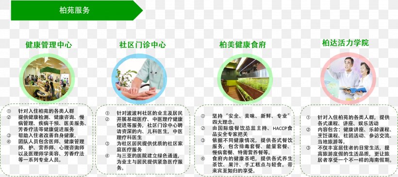Brand Service Health Care, PNG, 1954x873px, Brand, Hainan, Health, Health Care, Longterm Care Download Free