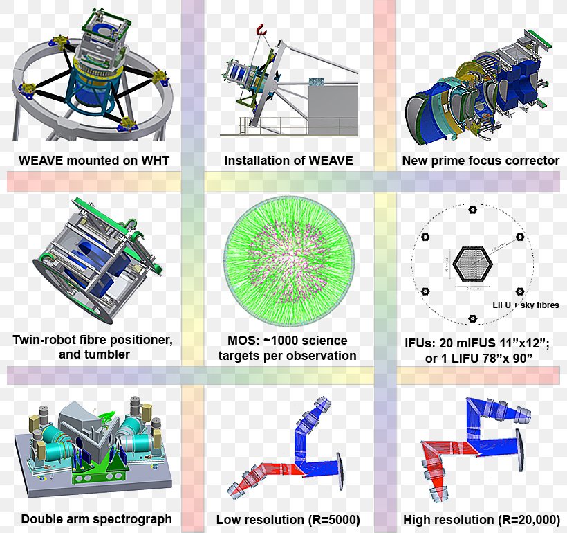 Engineering Technology Line, PNG, 800x770px, Engineering, Area, Diagram, Point, Technology Download Free