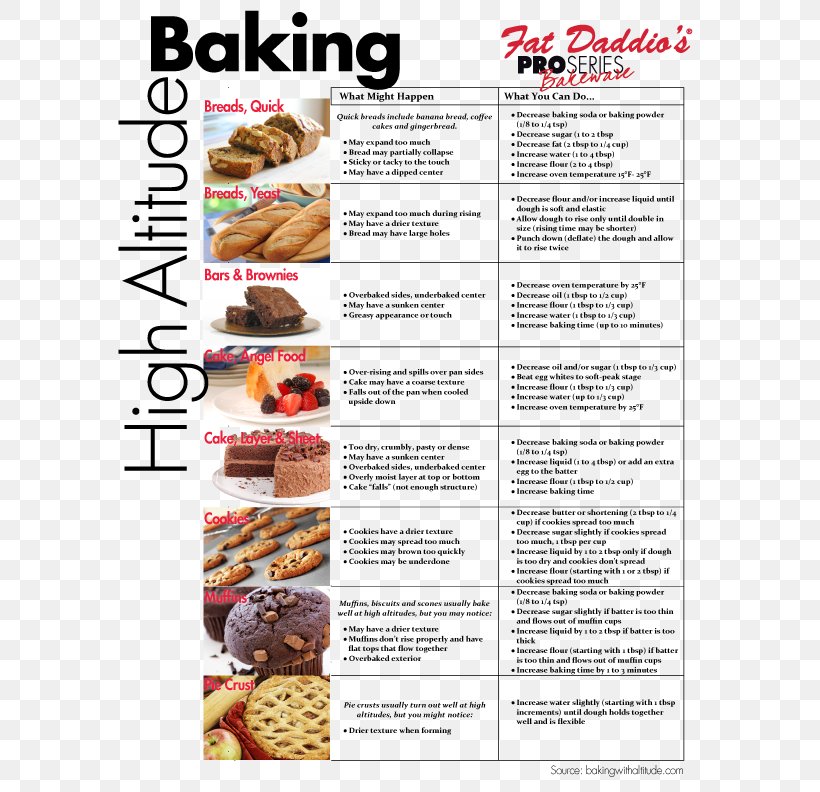 Baking Powder Chocolate Brownie Food Recipe, PNG, 612x792px, Baking, Altitude, Baking Powder, Biscuits, Bread Download Free