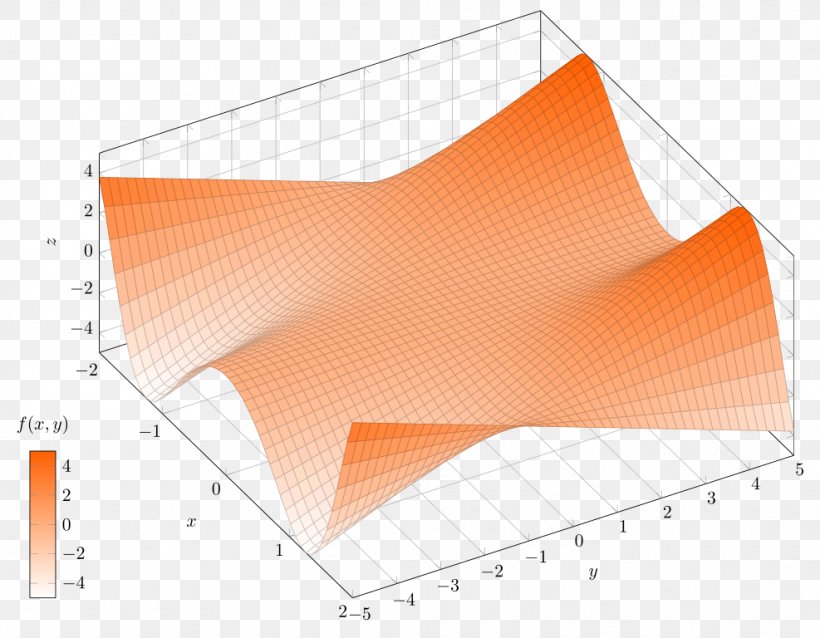 Mathematical Analysis Mathematics Aree Della Matematica Function, PNG, 987x768px, Mathematical Analysis, Analysis, Ancient Greek, Aree Della Matematica, Brand Download Free