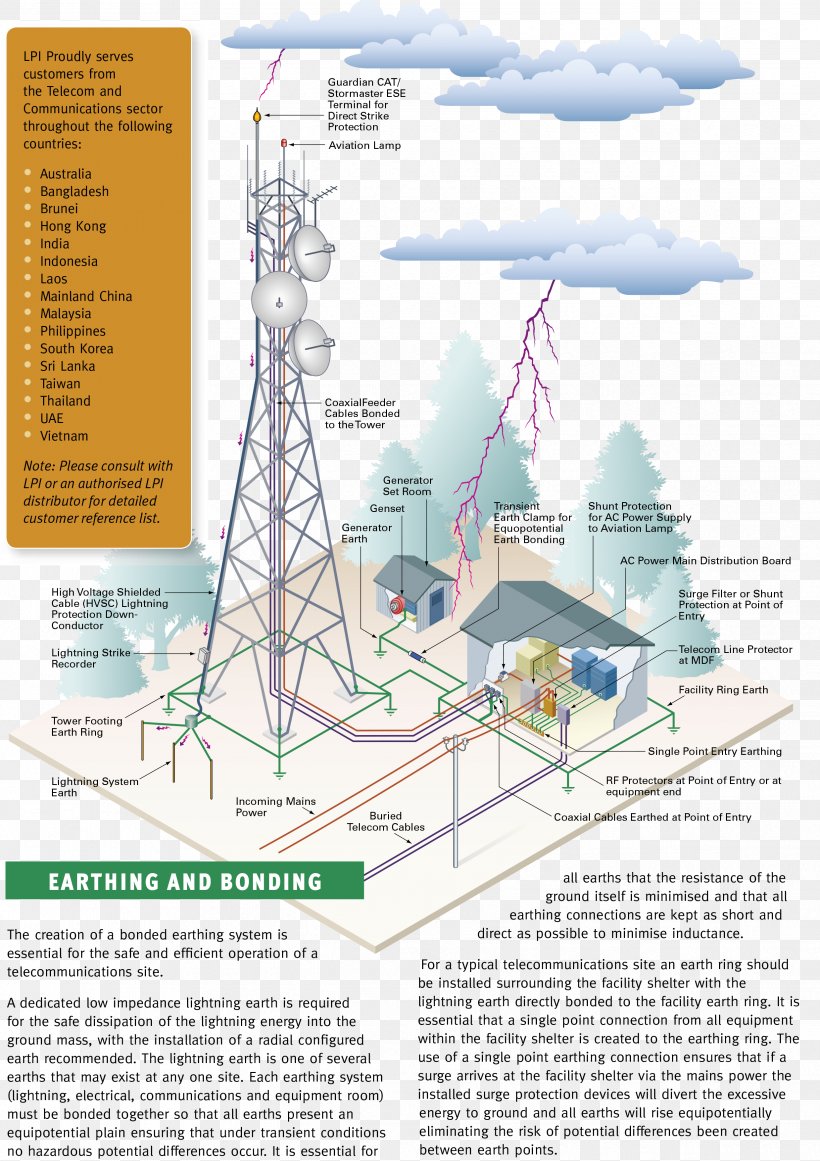Water Resources Energy Diagram, PNG, 2477x3508px, Water Resources, Base Transceiver Station, Diagram, Energy, Water Download Free