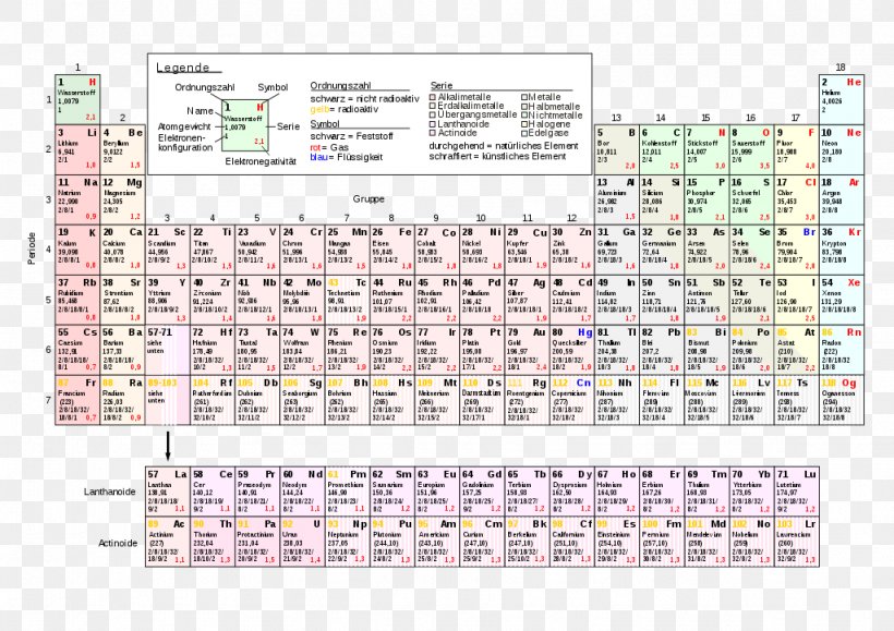 Periodic Table Chemical Element Chemistry Electron Configuration Isotope, PNG, 1024x724px, Periodic Table, Area, Atomic Number, Chemical Element, Chemistry Download Free