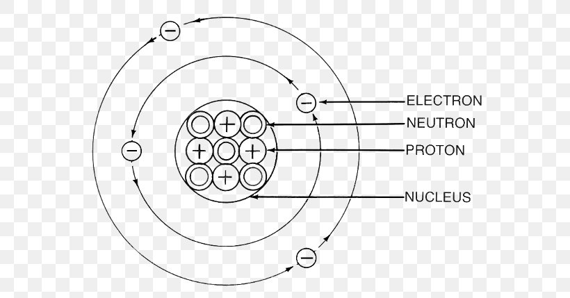 Atom Bohr Model Proton Chemical Element Worksheet, PNG, 600x429px, Atom, Area, Artwork, Atomic Nucleus, Auto Part Download Free