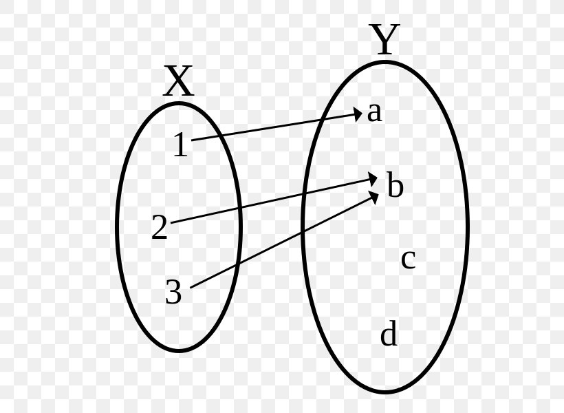 Injective Function Bijection Calculus Map, PNG, 600x600px, Watercolor, Cartoon, Flower, Frame, Heart Download Free