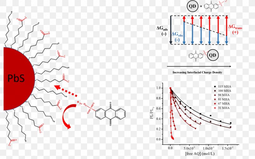 Ligand Charge-transfer Complex Molecule Electric Charge Oleylamine, PNG, 1024x638px, Watercolor, Cartoon, Flower, Frame, Heart Download Free