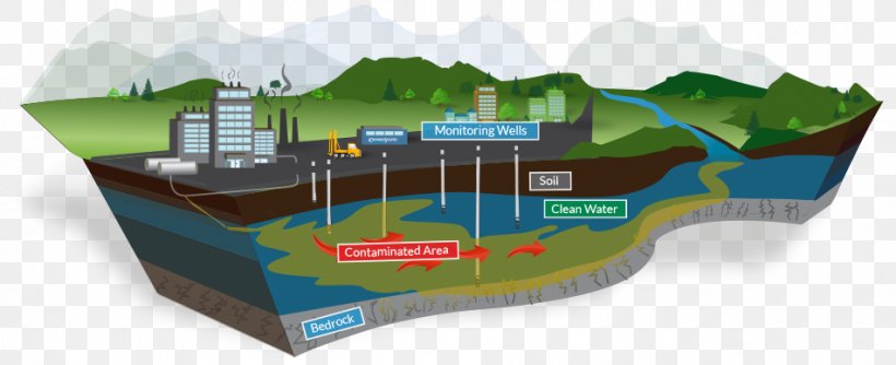 Water Resources Environmental Protection Soil Contamination Pollution, PNG, 950x387px, Water Resources, Brand, Business, Energy, Environment Download Free