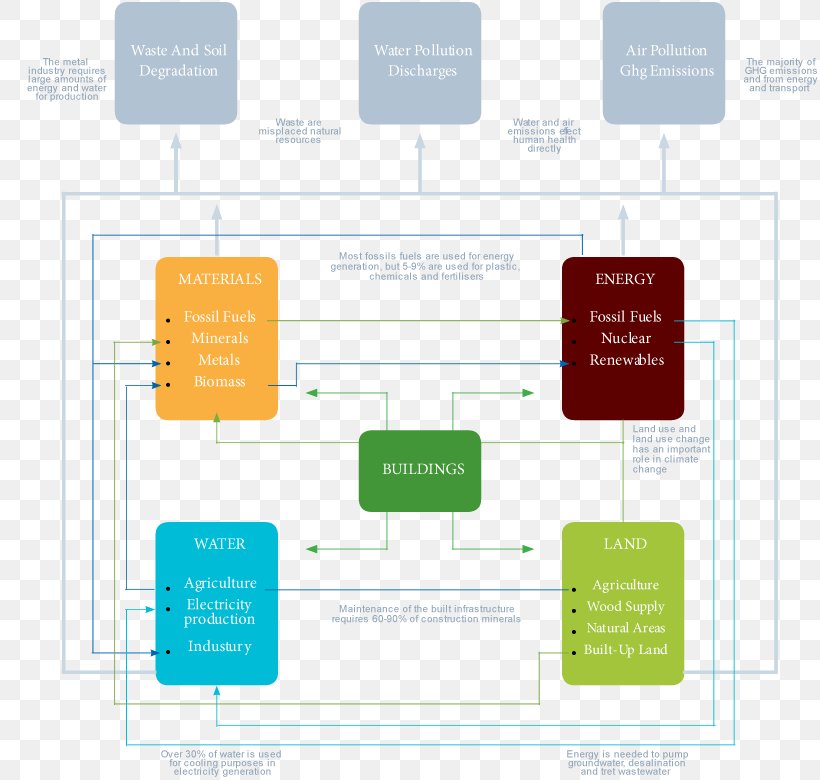 Brand Organization Diagram, PNG, 818x780px, Brand, Communication, Diagram, Organization, Text Download Free