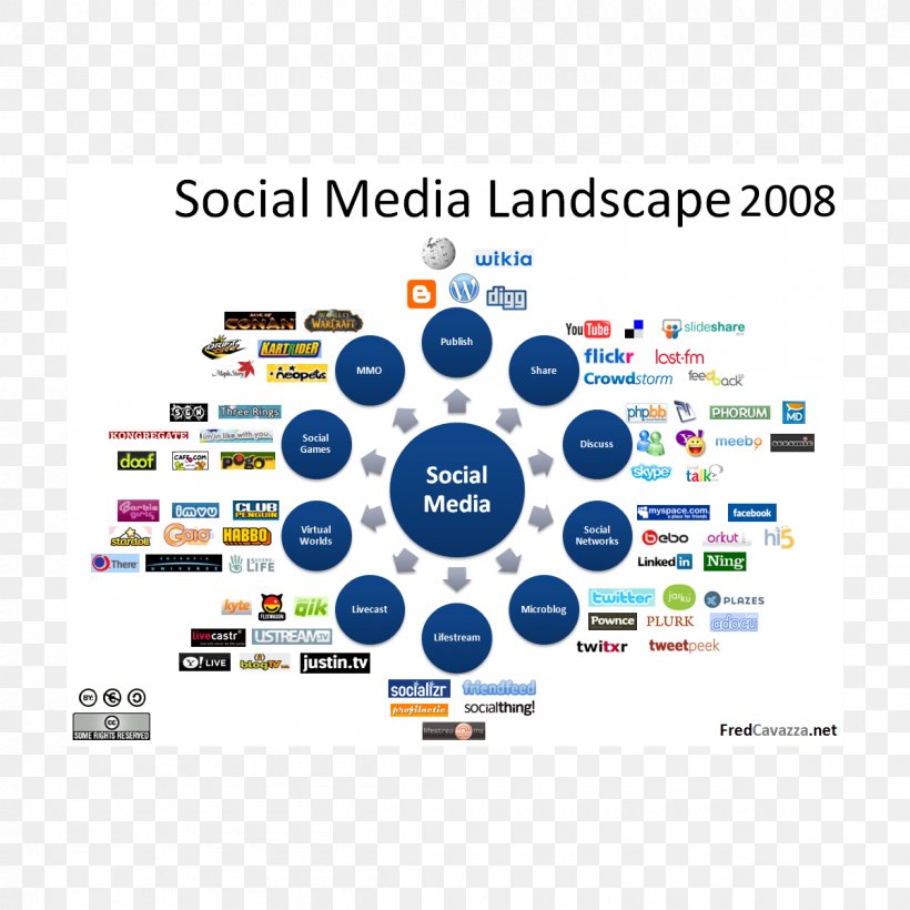 Social Media Marketing Advertising, PNG, 1200x1200px, Social Media, Advertising, Area, Blog, Brand Download Free