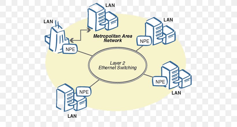 metropolitan area network diagram examples