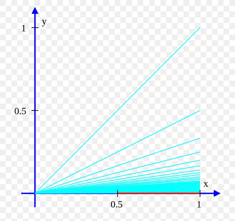 Line Triangle Circle Point, PNG, 768x768px, Triangle, Area, Diagram, Microsoft Azure, Parallel Download Free