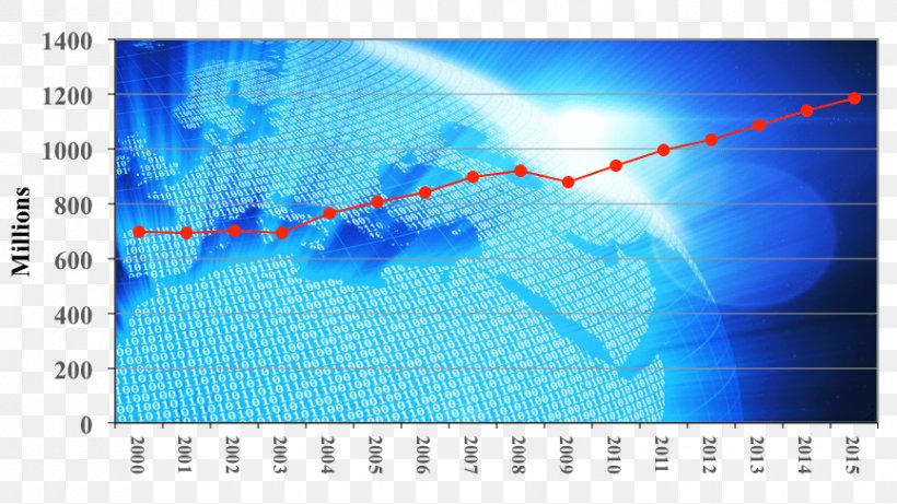 Travel Market Research Industry Tourism, PNG, 865x487px, Travel, Blue, Energy, Industry, Market Research Download Free