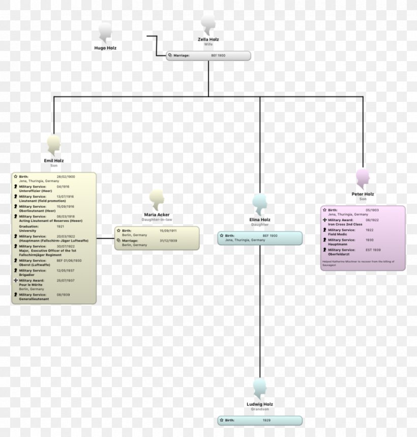 Diagram, PNG, 874x915px, Diagram Download Free