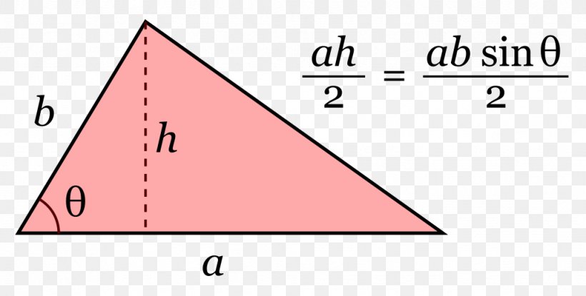 Triangle Area Formula Image, PNG, 1024x519px, Triangle, Area, Diagram, Encyclopedia, Formula Download Free