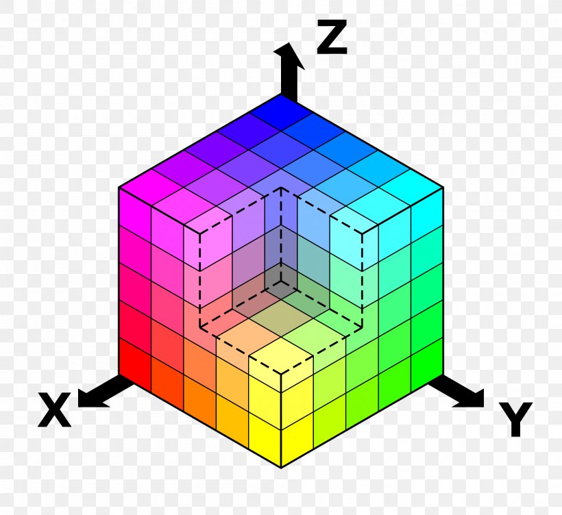 RGB Color Model RGB Color Space CIE 1931 Color Space, PNG, 2000x1835px, Rgb Color Model, Area, Cie 1931 Color Space, Cmyk Color Model, Color Download Free