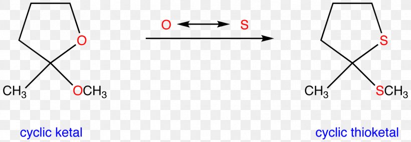Thioacetal Light Product Design Triangle, PNG, 1322x458px, Thioacetal, Area, Blue, Diagram, Light Download Free