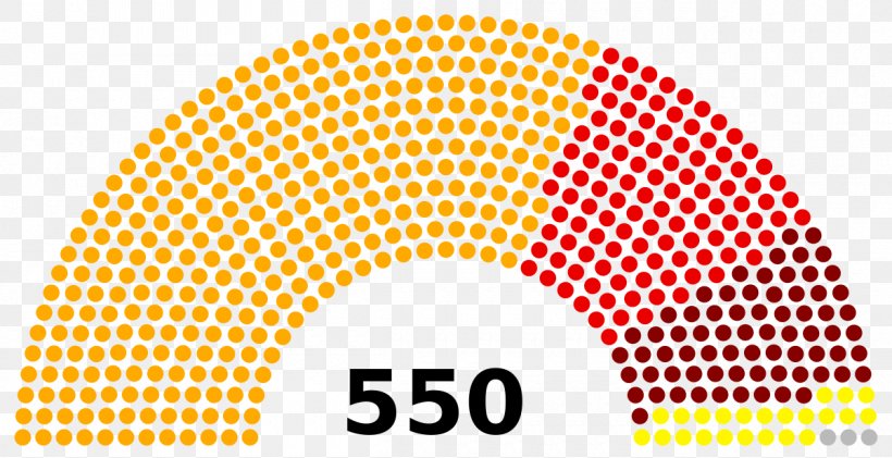 Grand National Assembly Of Turkey Parliament Justice And Development Party Election, PNG, 1200x617px, Turkey, Area, Brand, Constitution Of Turkey, Election Download Free
