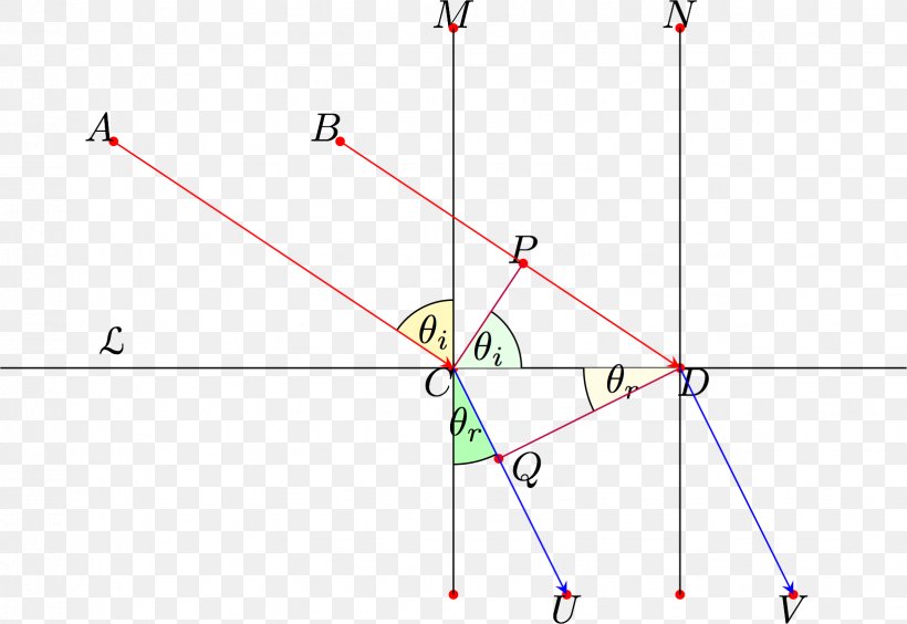 Line Point Angle Diagram, PNG, 1634x1124px, Point, Area, Diagram, Parallel, Triangle Download Free