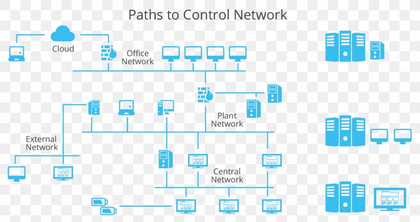 Automation Industry Industrial Control System Factory Service, PNG, 1400x740px, Automation, Area, Brand, Communication, Computer Icon Download Free