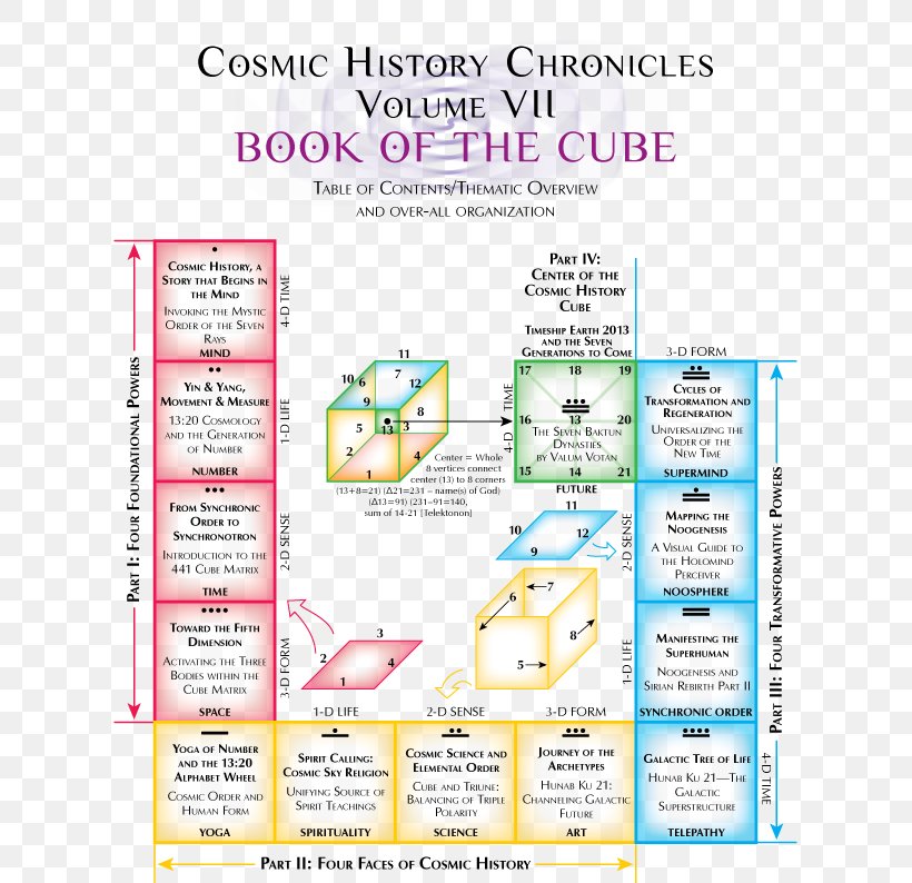 Book Dreamspell Paper MayanKin Time, PNG, 615x794px, Book, Area, Cosmology, Cube, Diagram Download Free