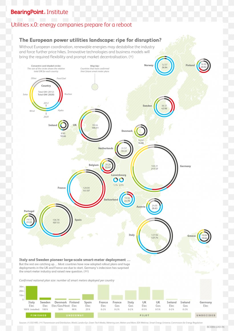 Energy Business Familia-errenta Erabilgarri Graphic Design, PNG, 1200x1697px, Energy, Area, Bearingpoint, Brand, Business Download Free