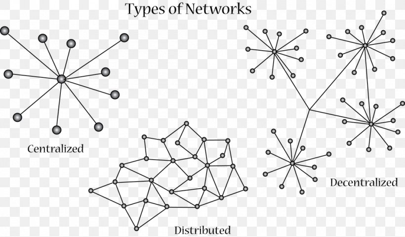 Rhizome Distributed Networking Computer Network Diagram Node, PNG, 1100x646px, Rhizome, Area, Bitcoin, Black And White, Blockchain Download Free