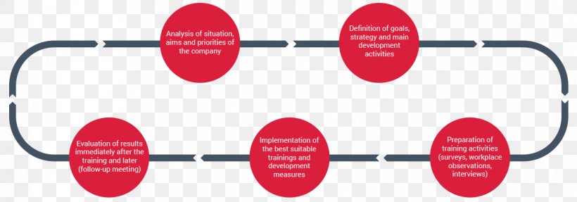 Business Retail Enterprise Resource Planning Product Computer Software, PNG, 1195x419px, Business, Brand, Computer Software, Diagram, Enterprise Resource Planning Download Free