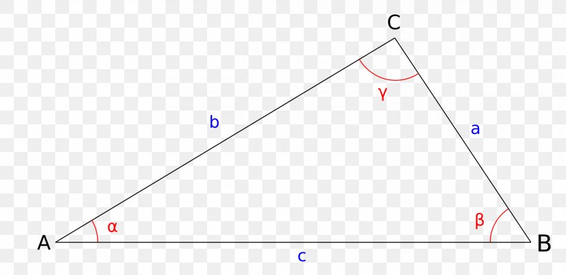 Triangle Law Of Cosines Coseno Heron's Formula, PNG, 1920x932px, Triangle, Area, Blue, Coseno, Diagram Download Free