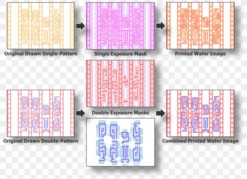 Optical Proximity Correction Photomask Electronic Design Automation Extreme Ultraviolet Lithography Multiple Patterning, PNG, 1286x931px, Optical Proximity Correction, Area, Brand, Calibre, Computer Software Download Free